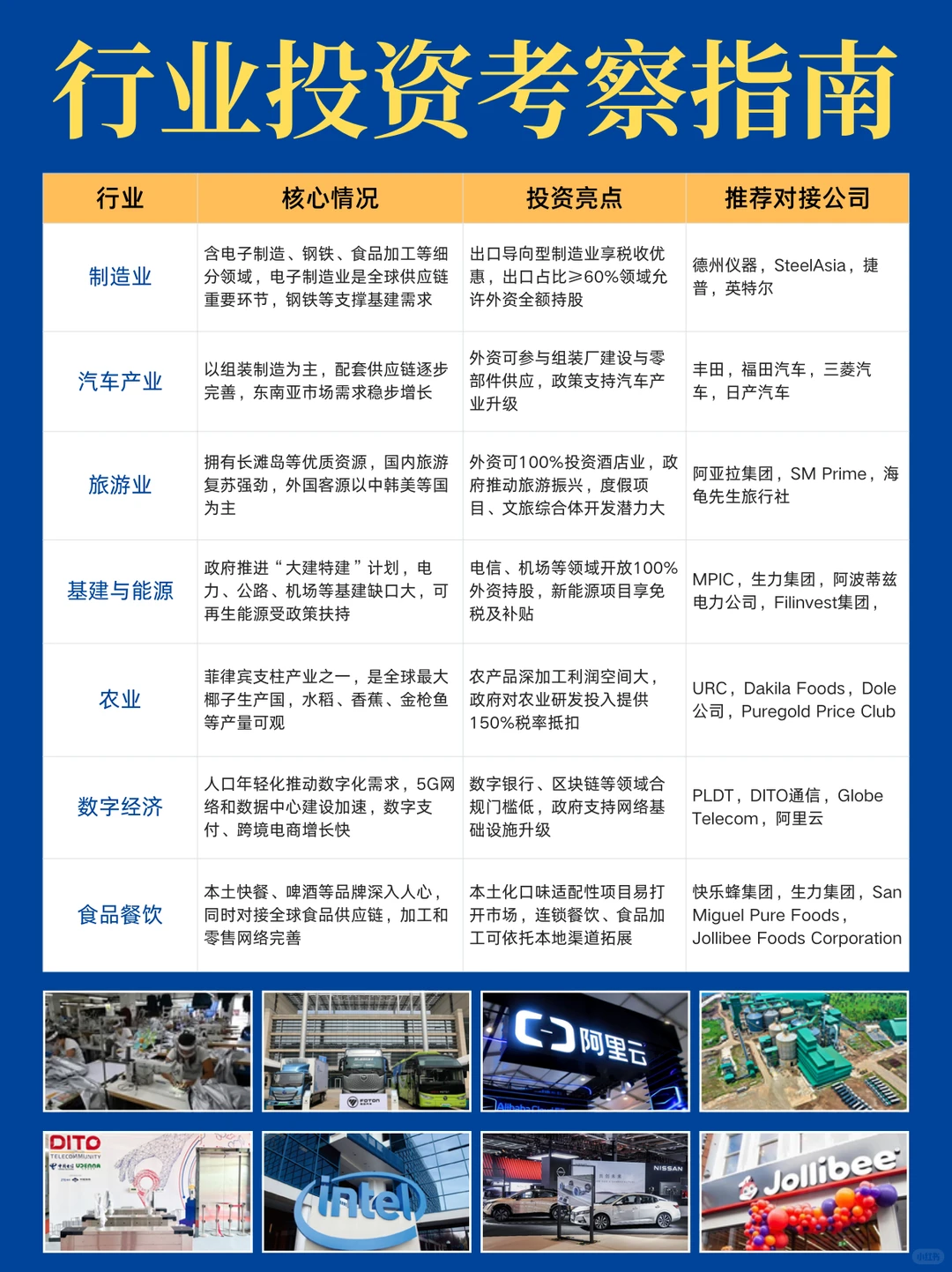 出海考察东南亚｜掘金菲律宾四大黄金赛道