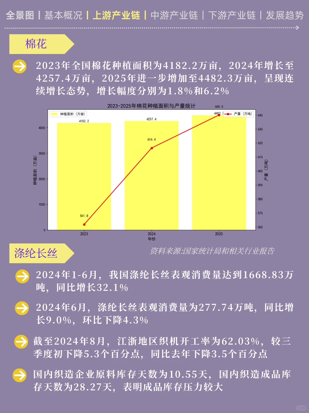一天吃透一条产业链:No3️⃣女装产业链