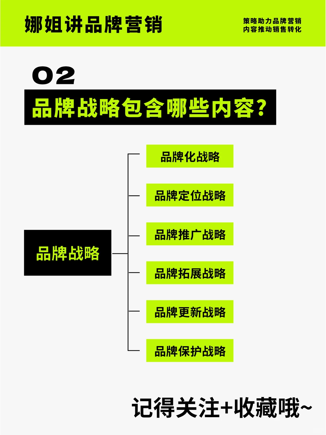 品牌策略｜品牌战略到底是什么？