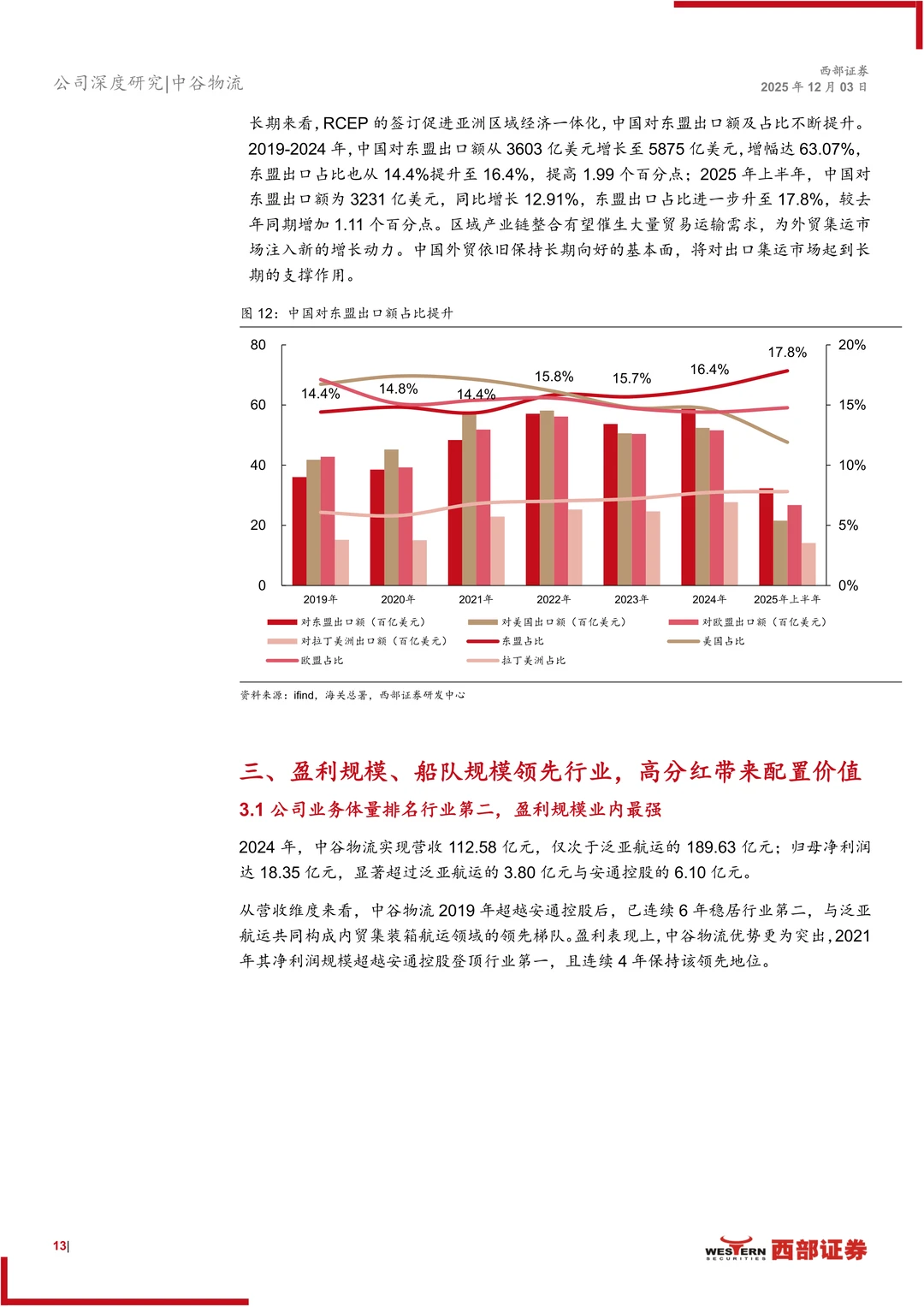 中谷物流-内贸集运龙头