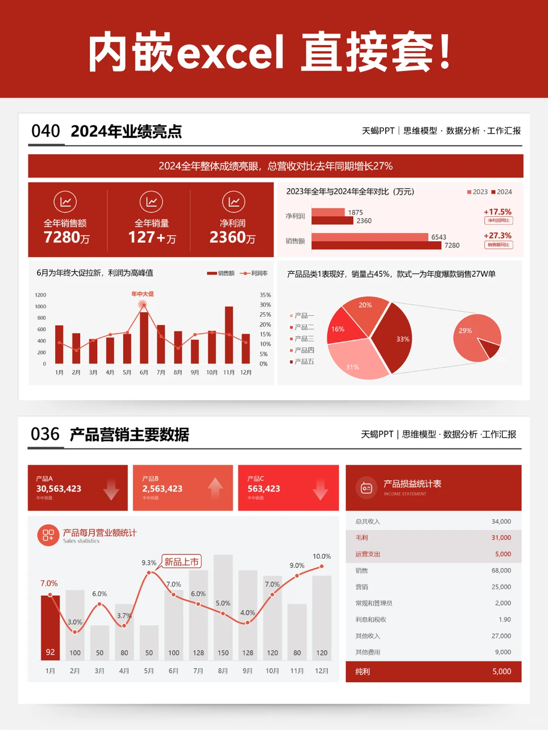 年终述职ppt做好数据可视化！成果突出被夸了