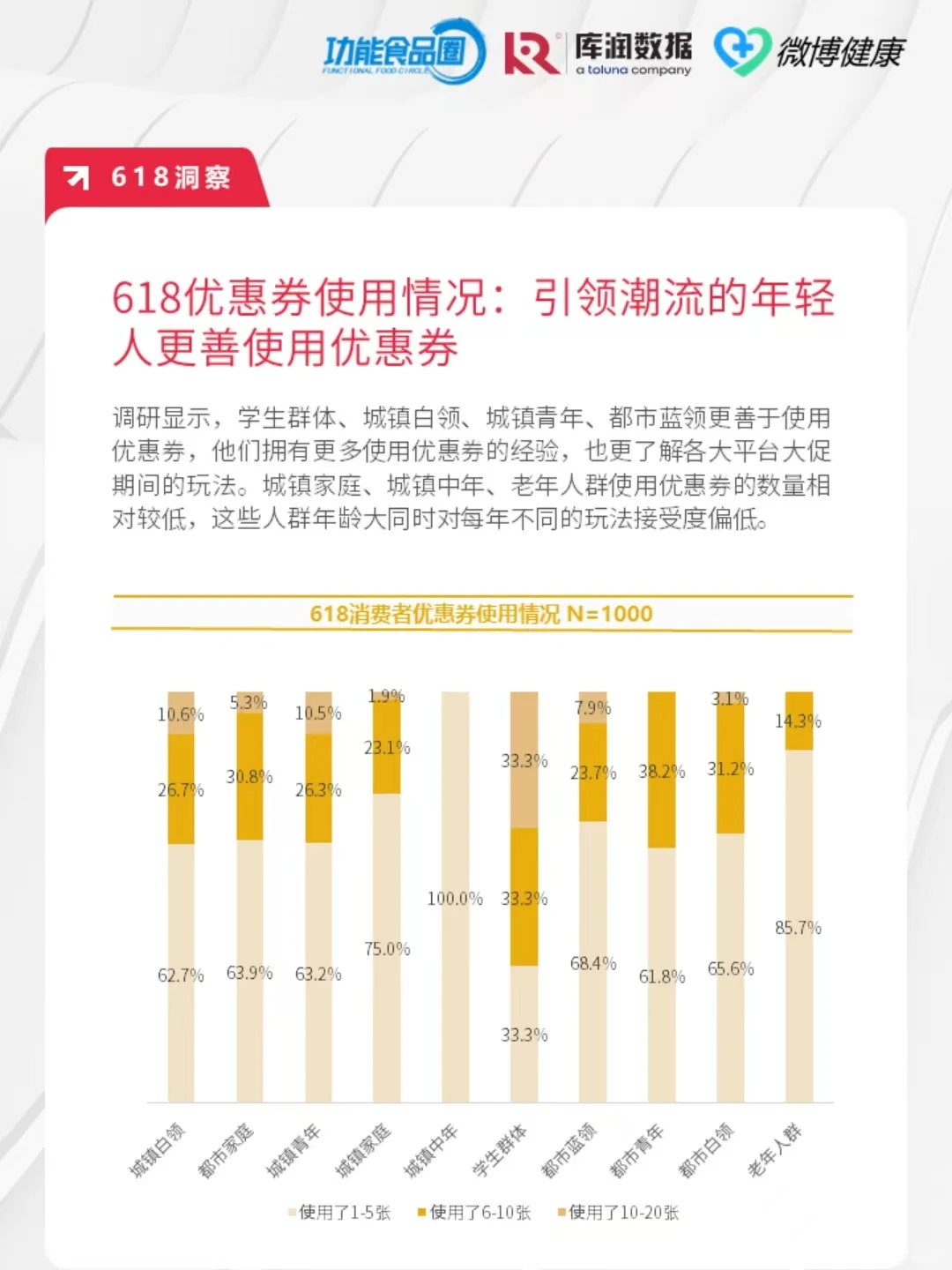 618女性健康食品报告||Swisse 仁和大PK❗️