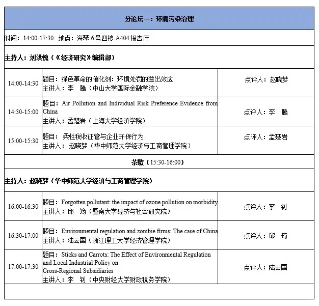 从第六届气候变化经济学论坛看选题创新
