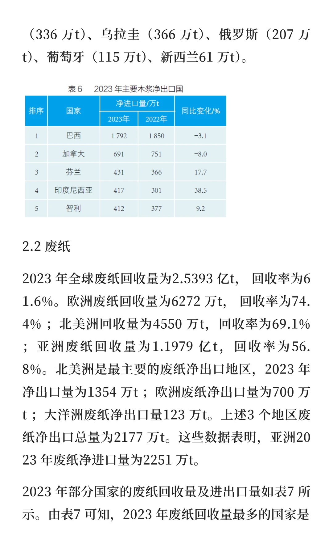 2023 年世界造纸工业概况|一大波讯息来袭~