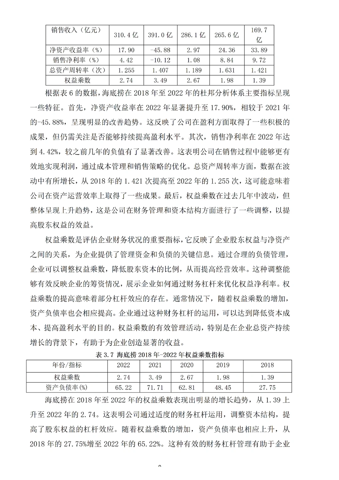 姐妹们,我的海底捞盈利能力分析论文写完啦