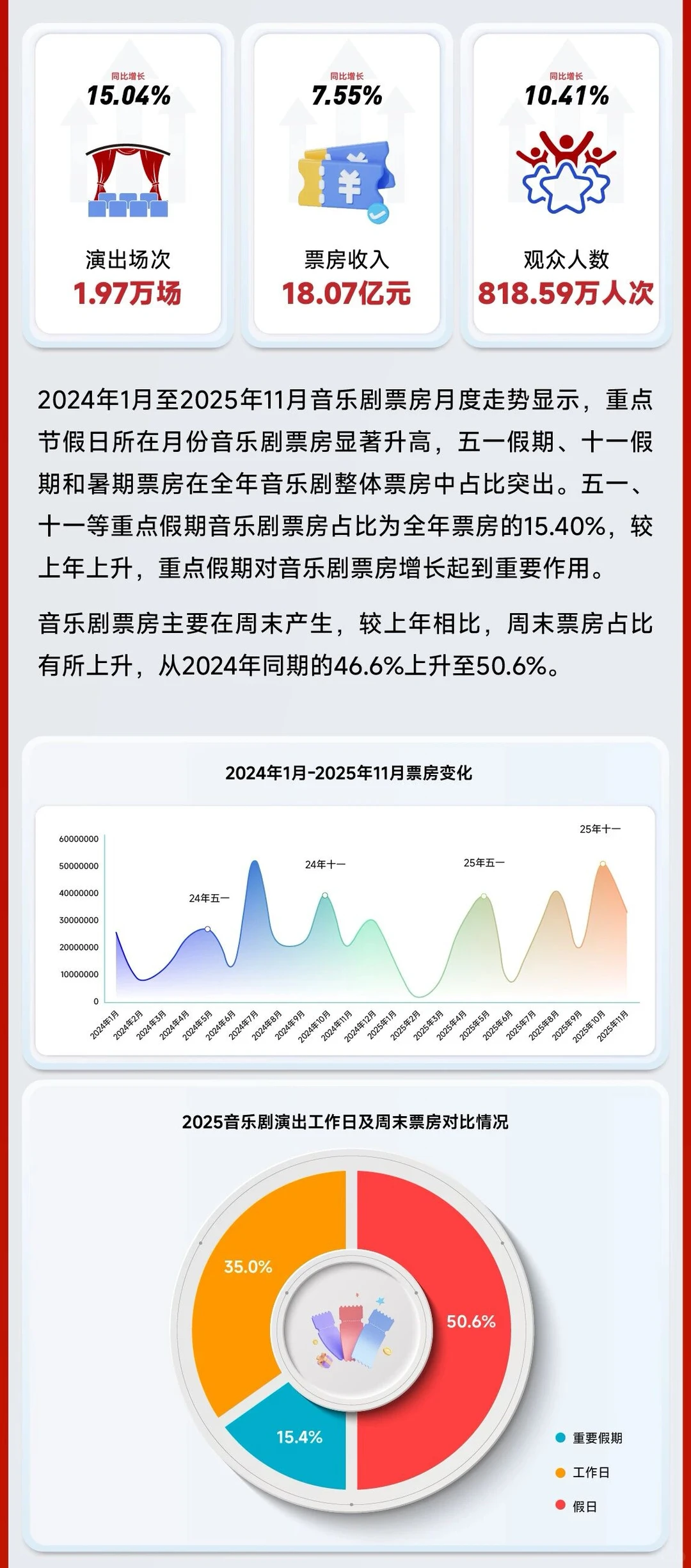 官方发布?2025年中国音乐剧市场年度报告!
