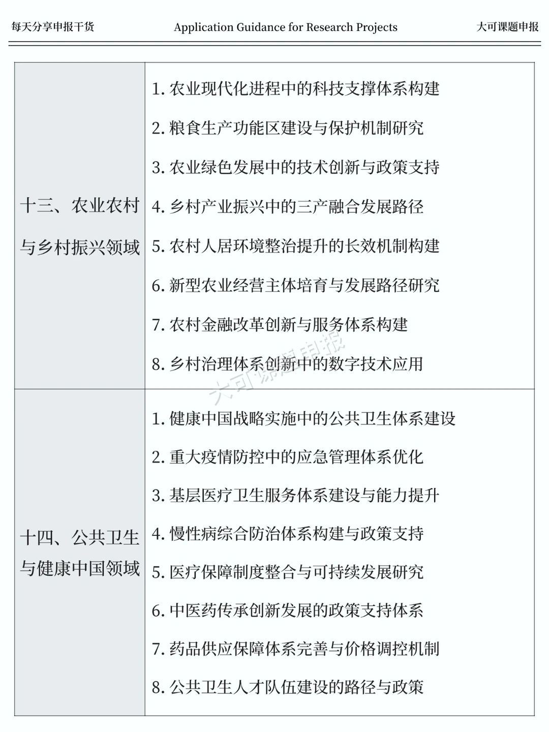 直接抄！国社科基金2026年课题申报热门选题