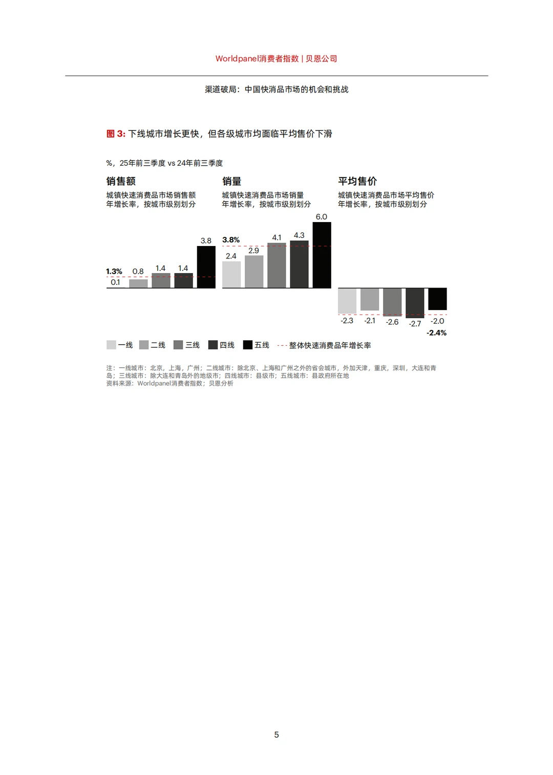 ?贝恩-2025快消品市场大揭秘