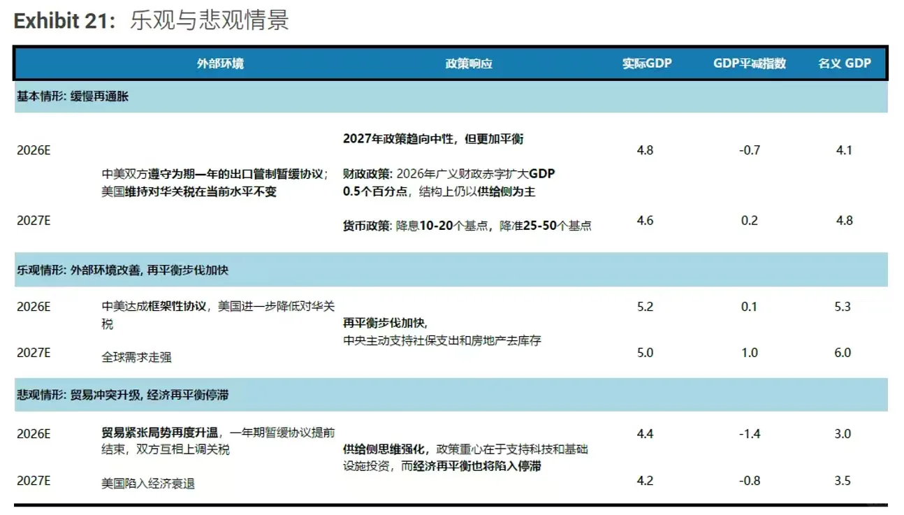 东大2026-2027经济发展报告