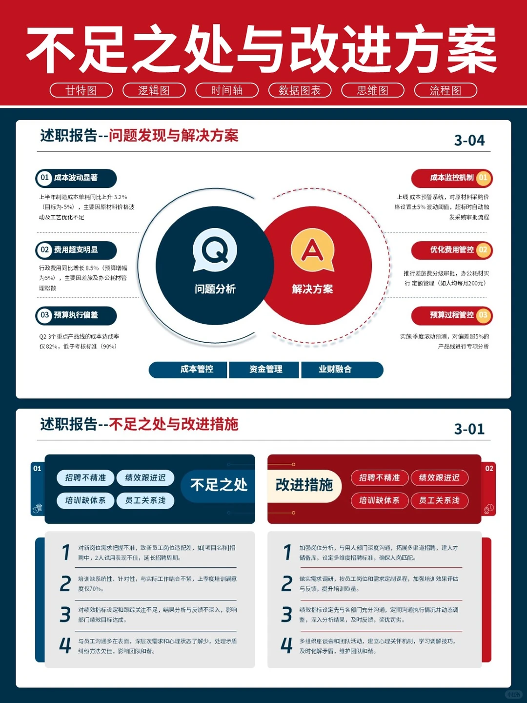 卷王说年中总结，领导只看这4页PPT的含金量