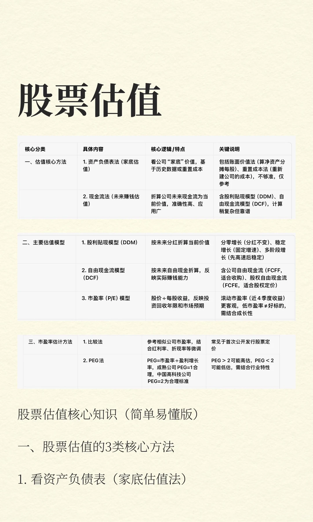 股票估值