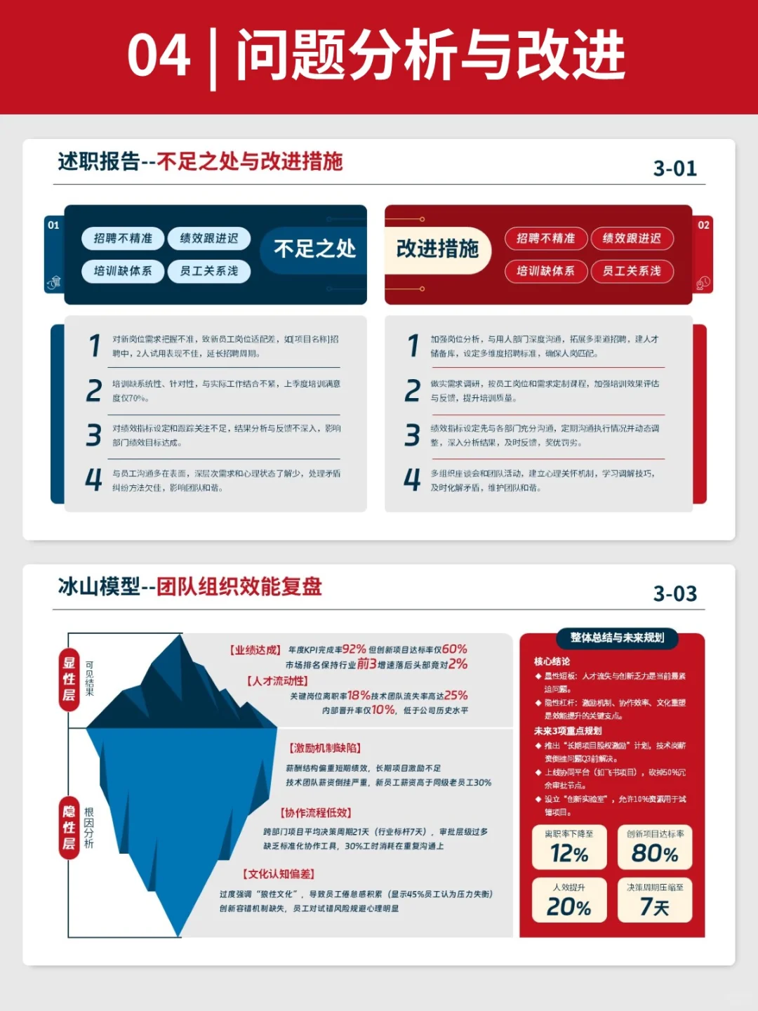 都在用的500强企业工作汇报PPT，逻辑超清晰