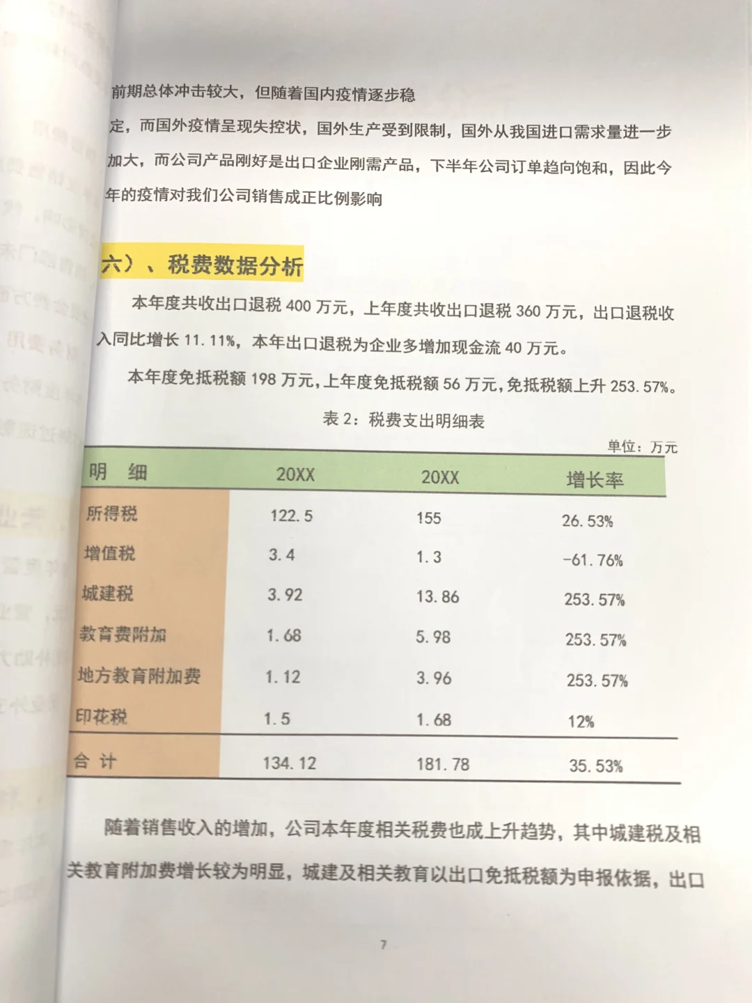 这下就不用担心写财务年度分析报告了，
