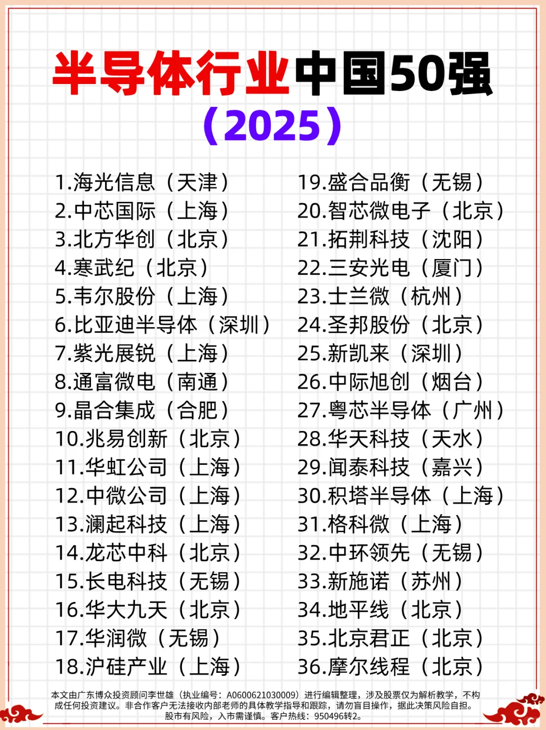 半导体行业中国50强（2025）