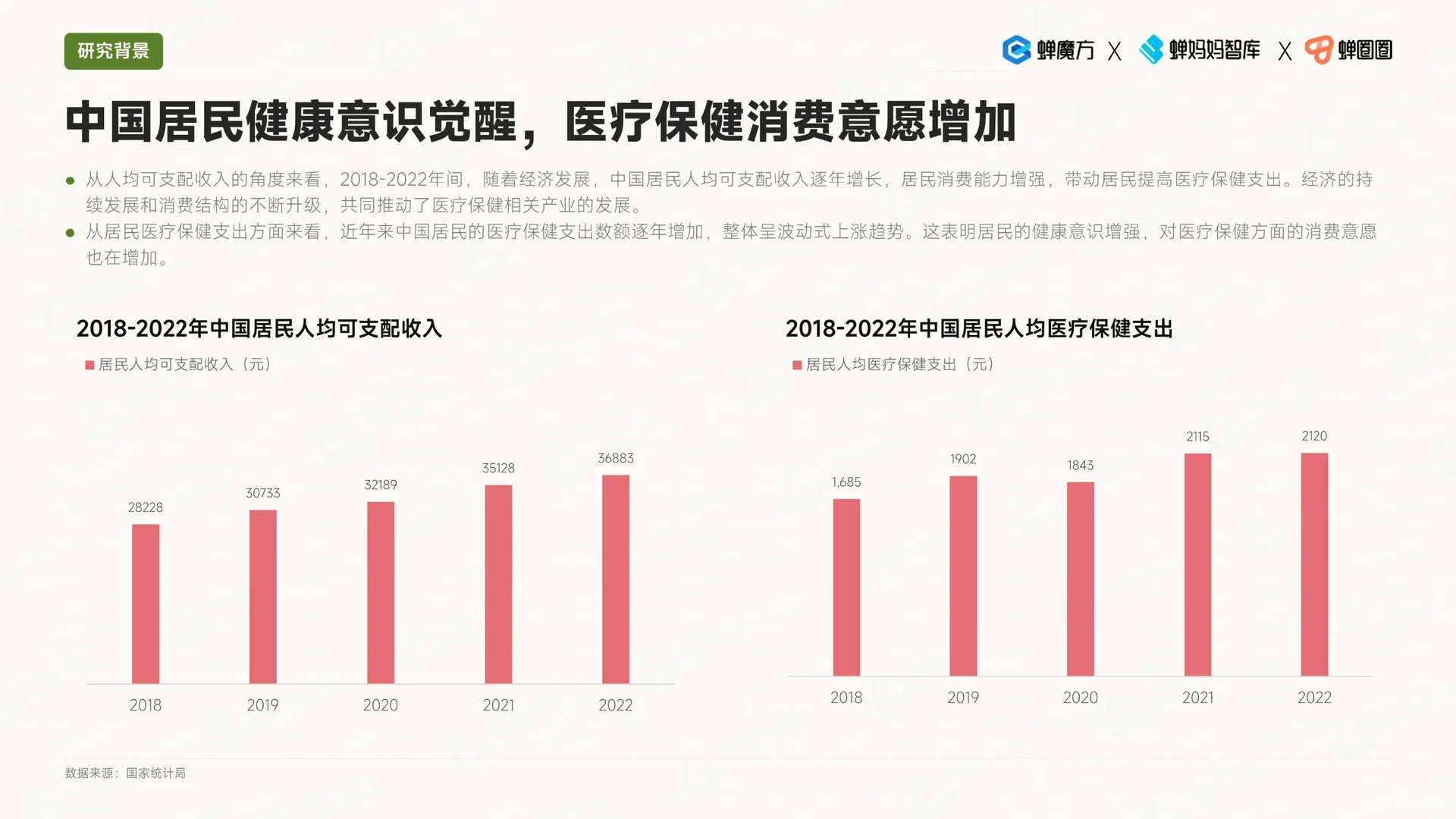 一文读懂2023年中国保健食品行业洞察