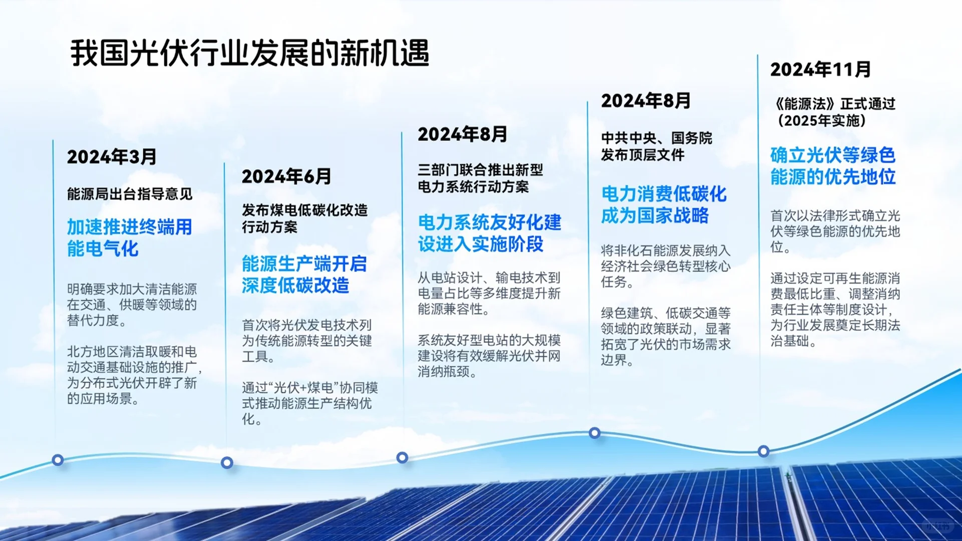 光伏技术市场前景PPT