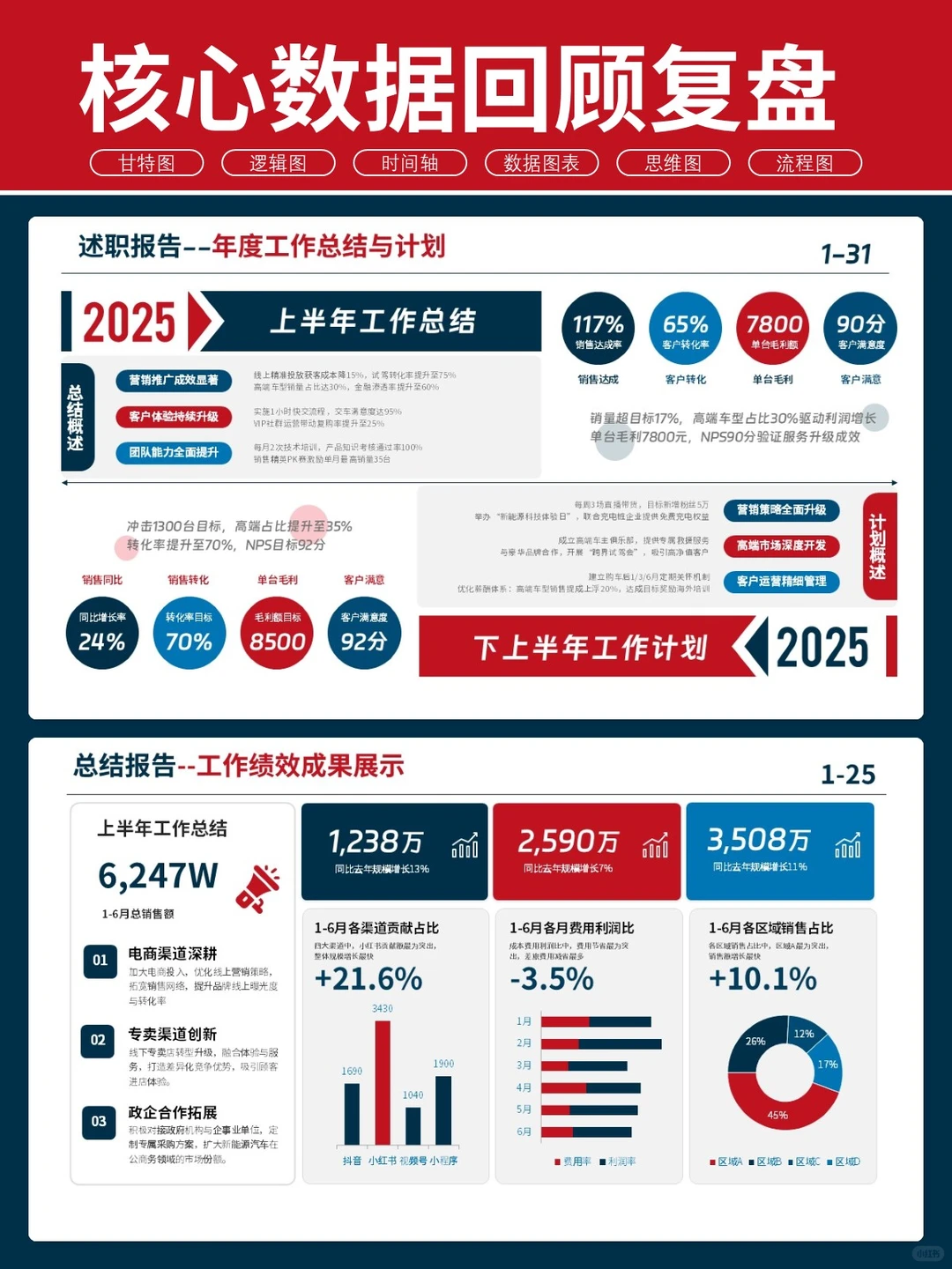 卷王说年中总结，领导只看这4页PPT的含金量