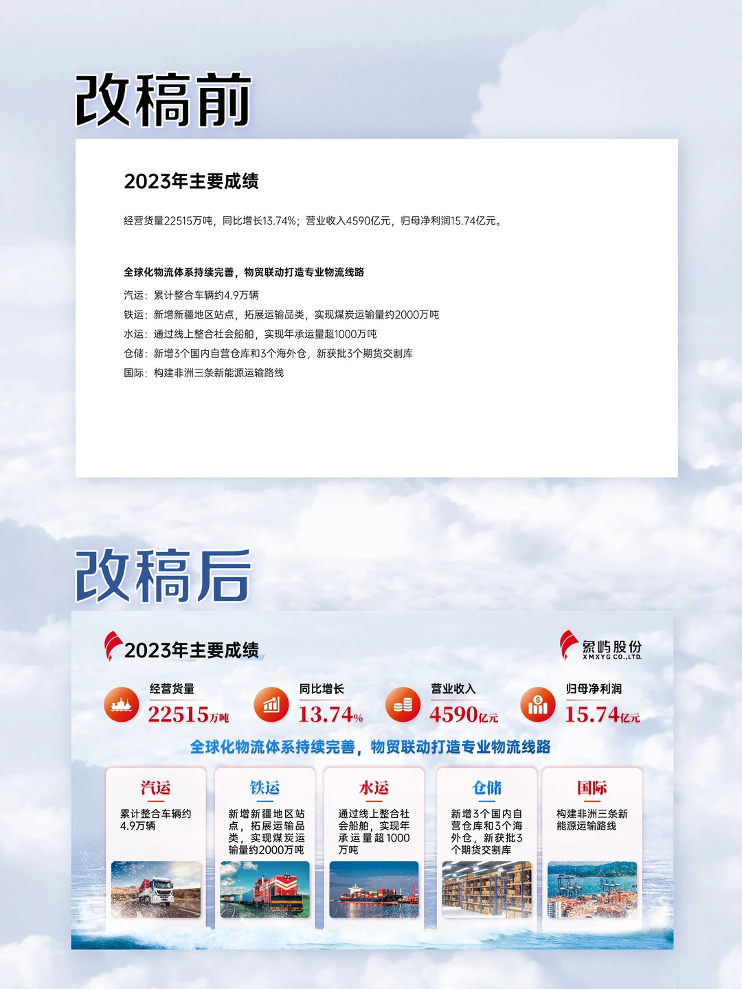PPT改稿---企业介绍｜年终总结