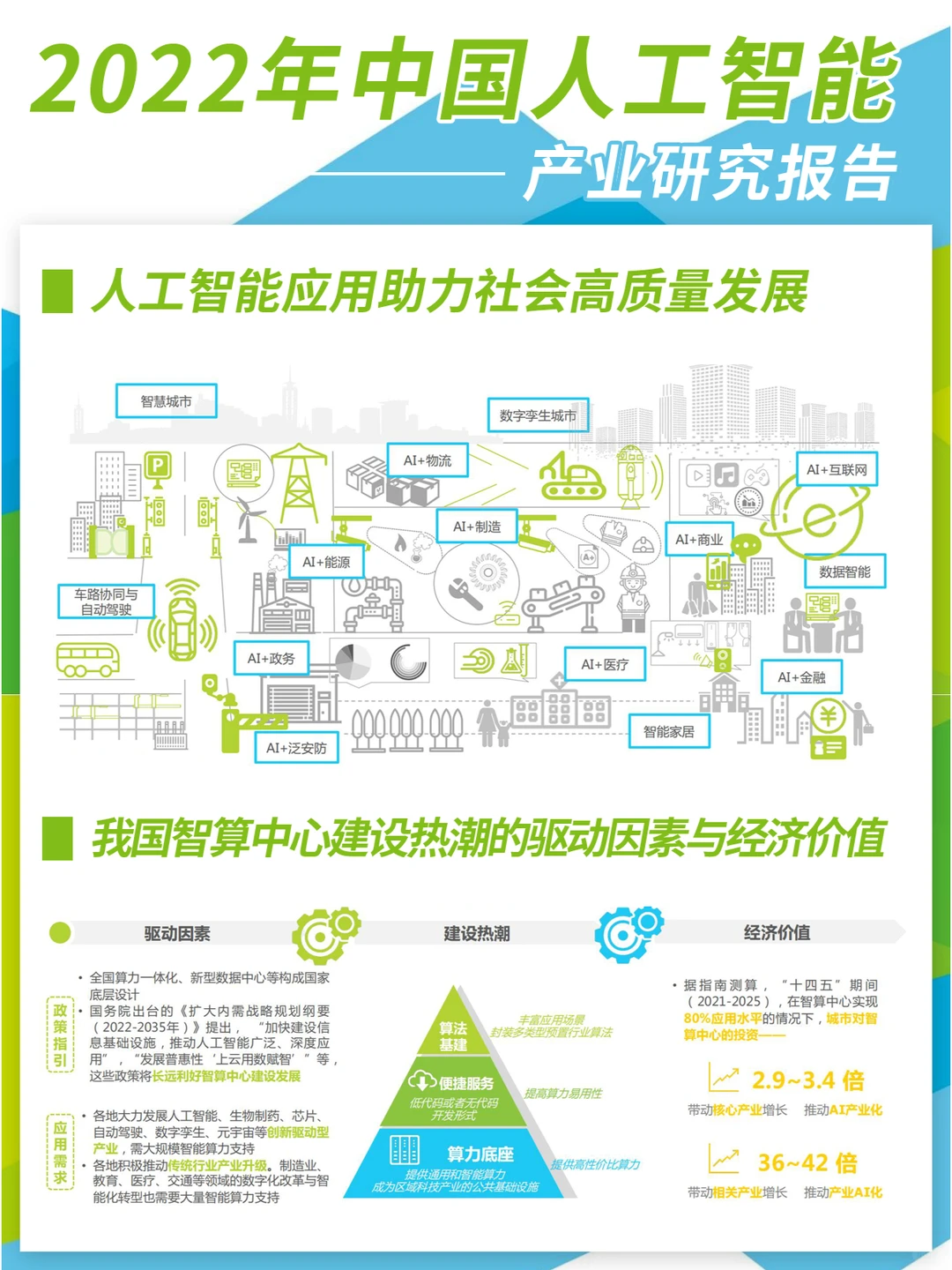 2022年中国人工智能产业研究报告