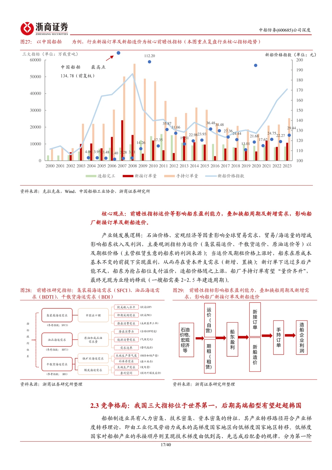 中船防务公司研究报告-受益船舶景气上行等