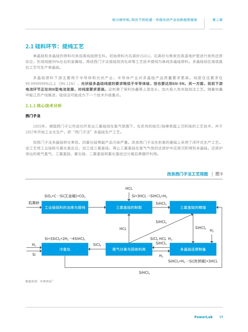 光伏产业创新趋势报告，助力碳中和