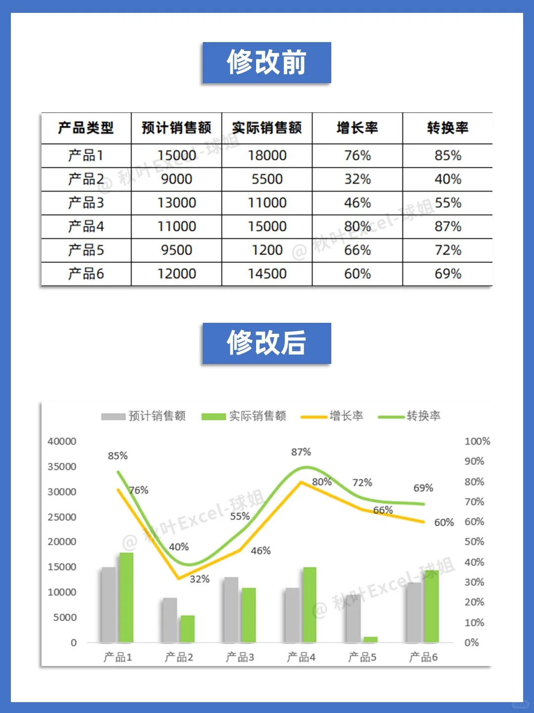 领导喜欢的可视化图表原来这么简单?