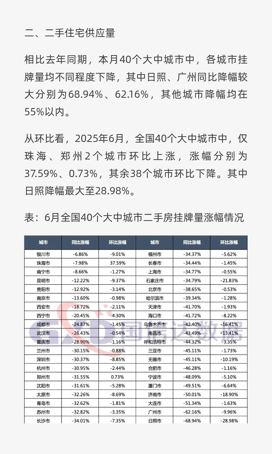 2025年上半年全国房地产市场分析及下半年市