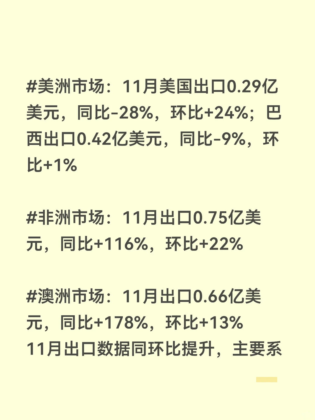 11月逆变器出口：澳洲非洲东南亚同环比高增