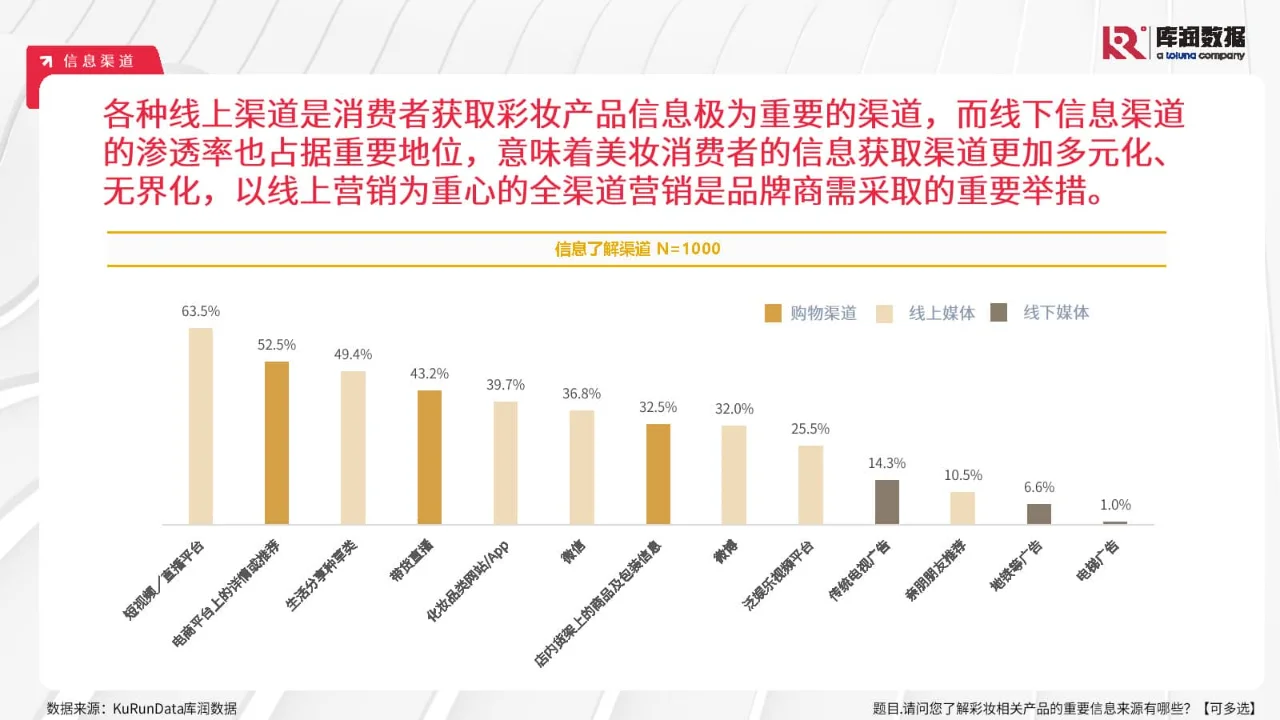 专业报告,2024年彩妆行业消费洞察报告!