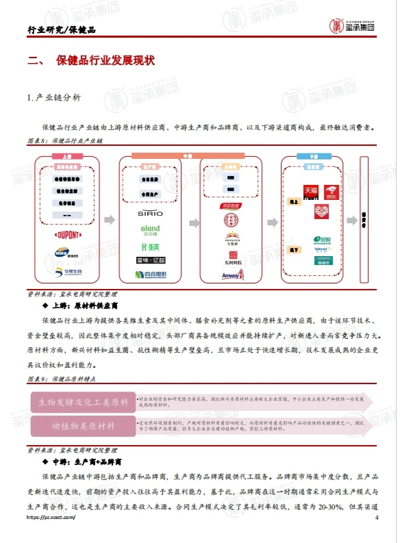 行业报告|2023保健品行业趋势重磅揭秘!