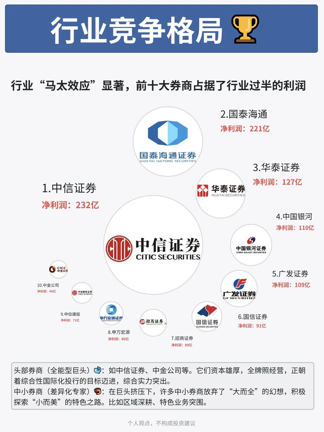 牛市旗手为什么就是不涨？
