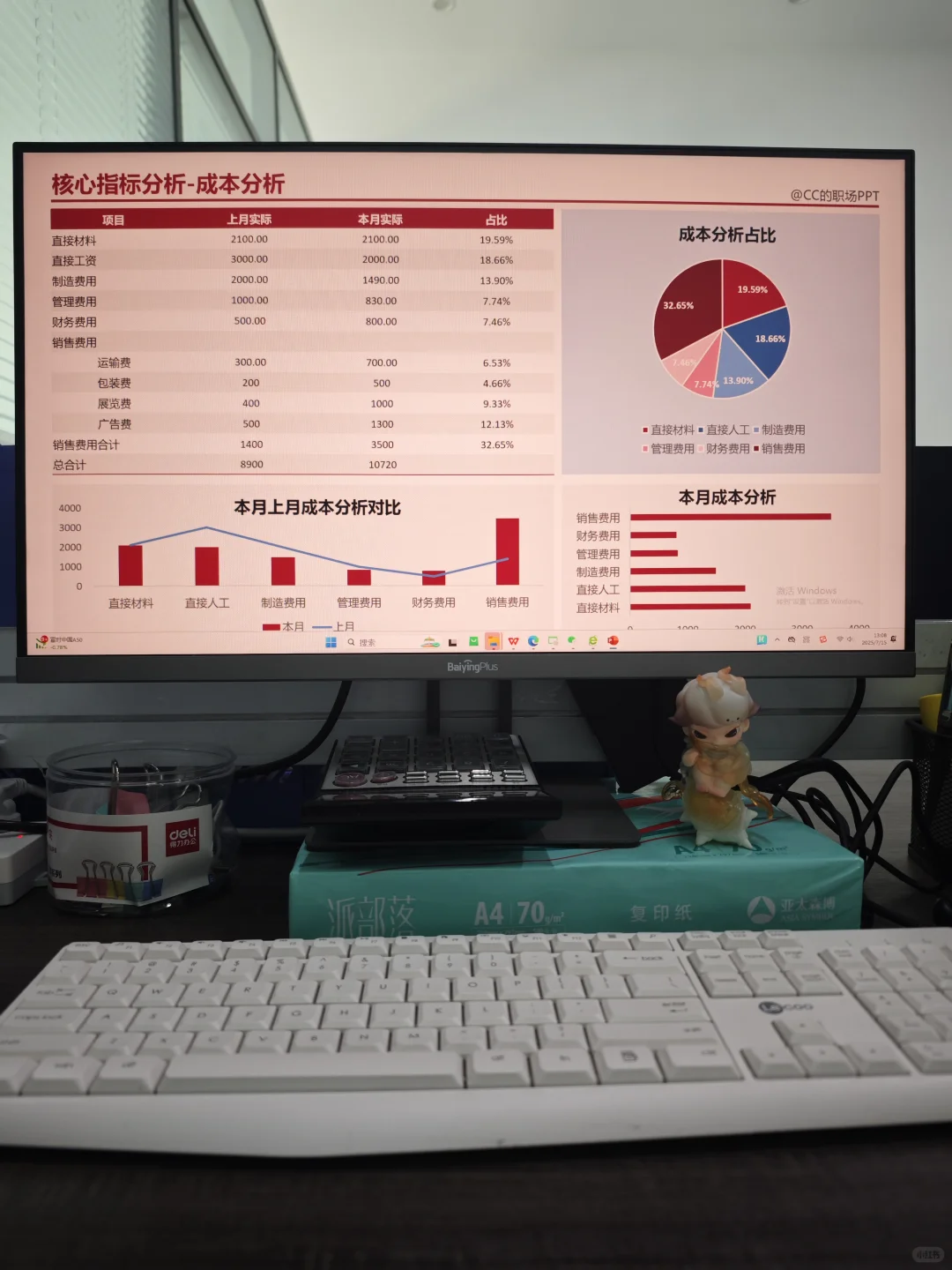 财务分析汇报ppt