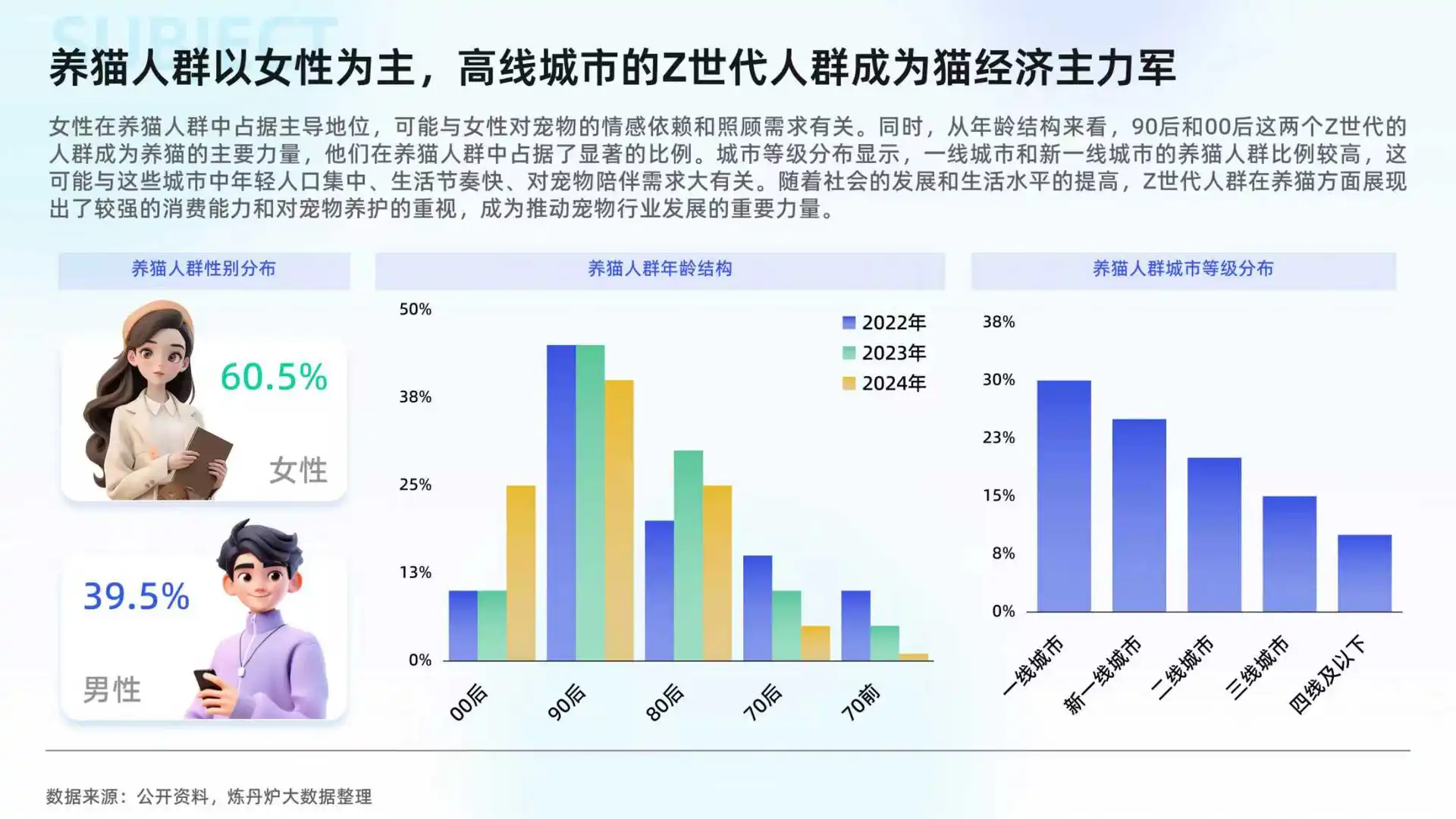 2025猫经济市场趋势洞察报告