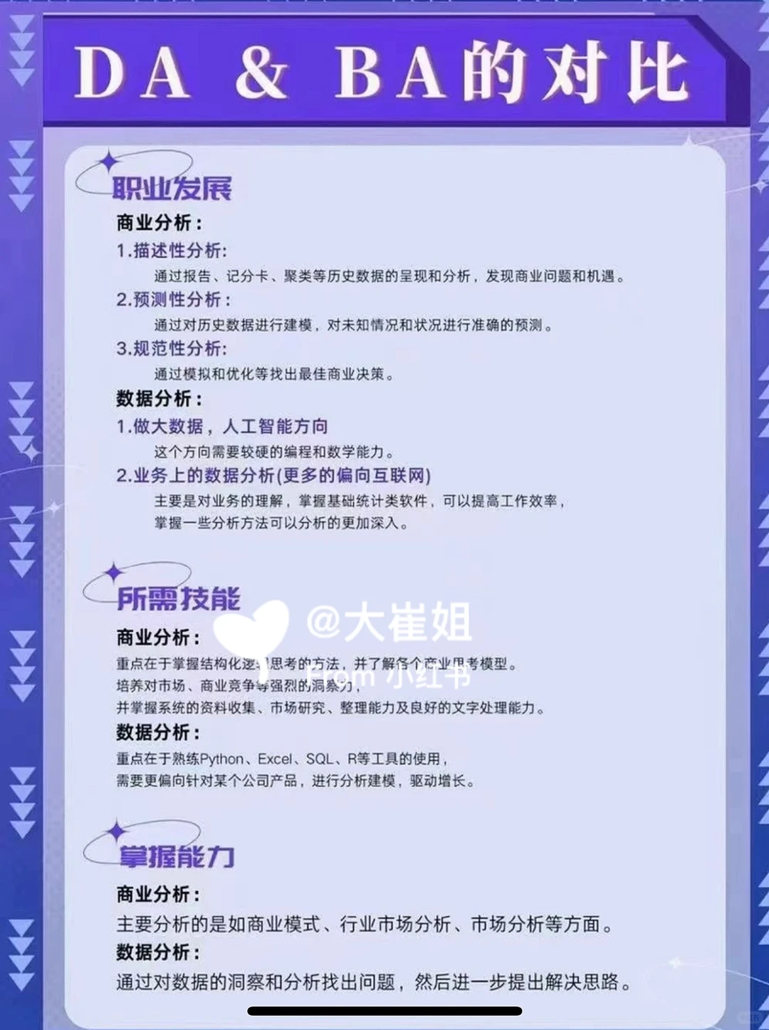 【数据分析师】VS【商业分析师】