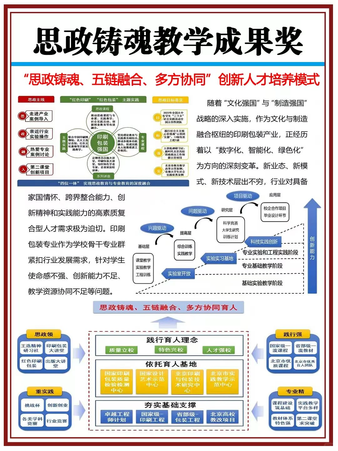 思政铸魂+人才培养!五链融合育人模式火了