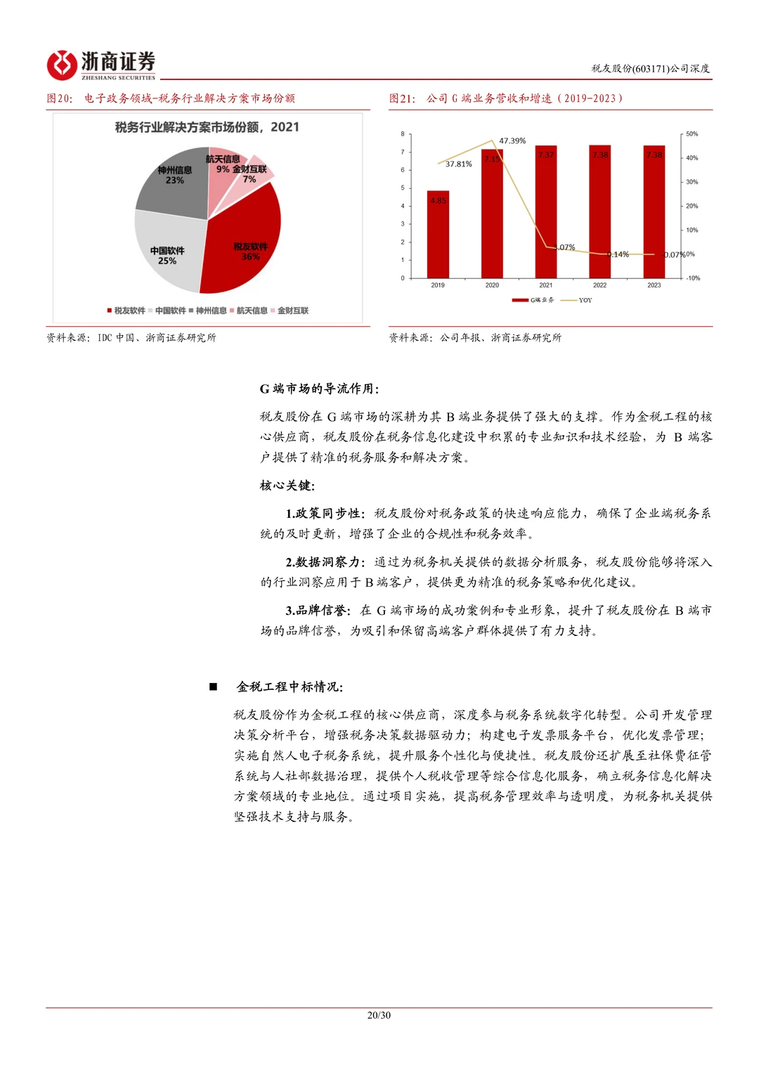 税友股份公司研究报告-财税信息化龙头发力