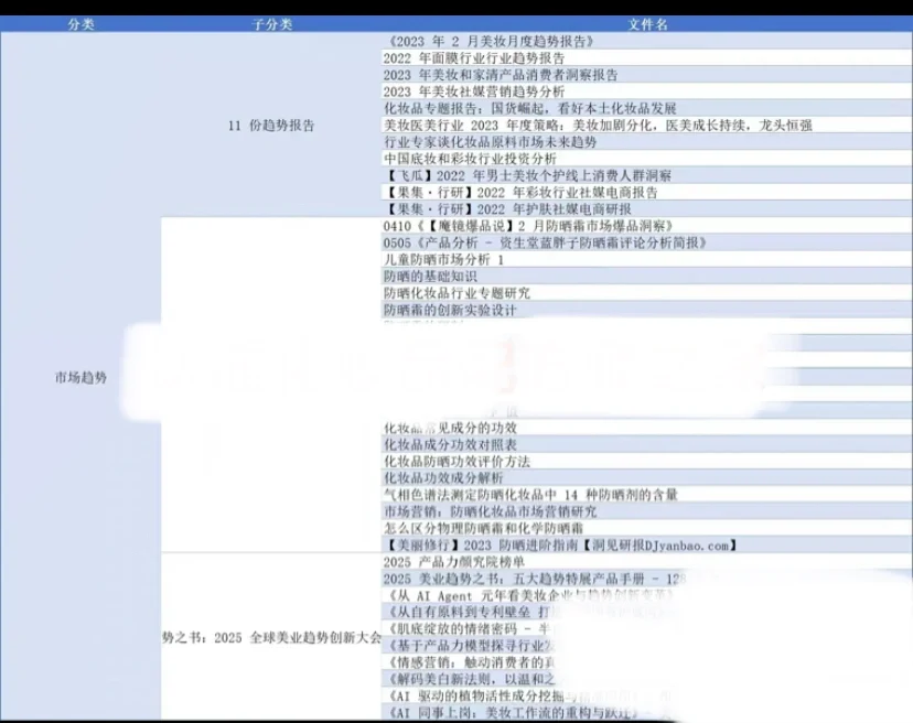 化妆品配方+书籍+文献+法规+趋势电子版