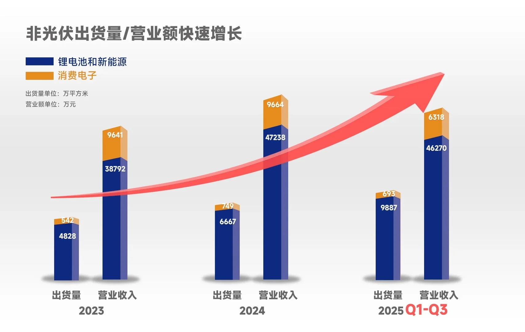 一张“膜”的跨界之旅