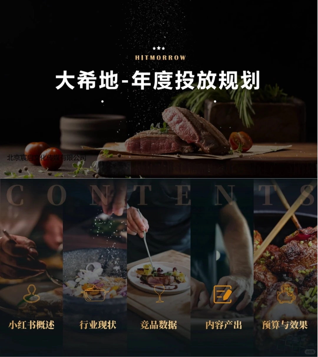 350+份各行业年度规划营销活动策划方案