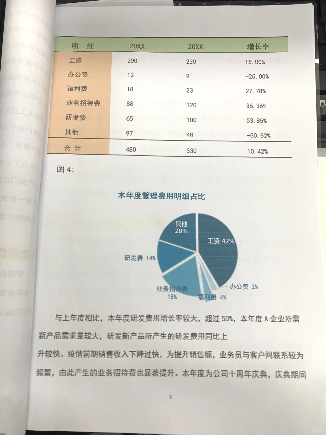 这下就不用担心写财务年度分析报告了，