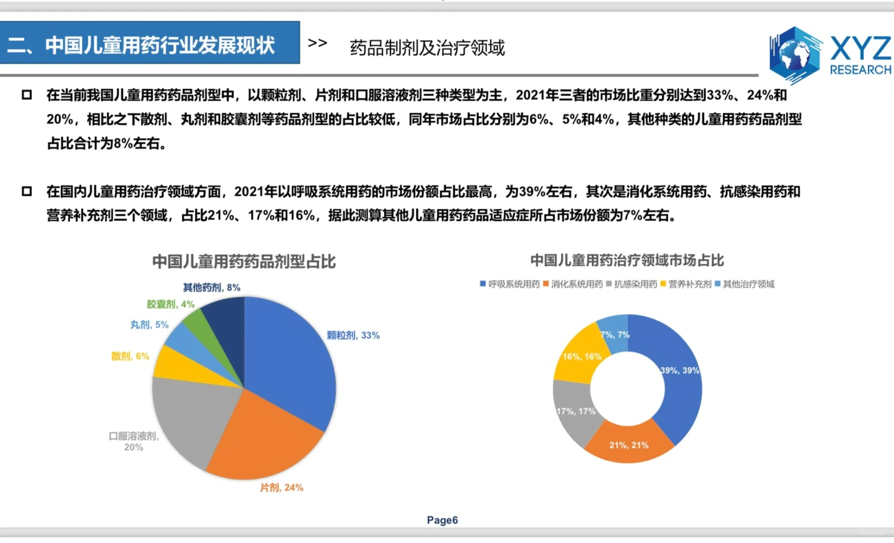 儿药行业发展现状