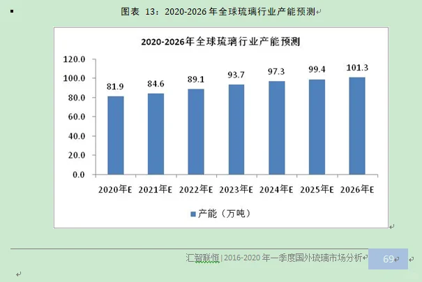 琉璃行业市场研究与发展前景预测报告