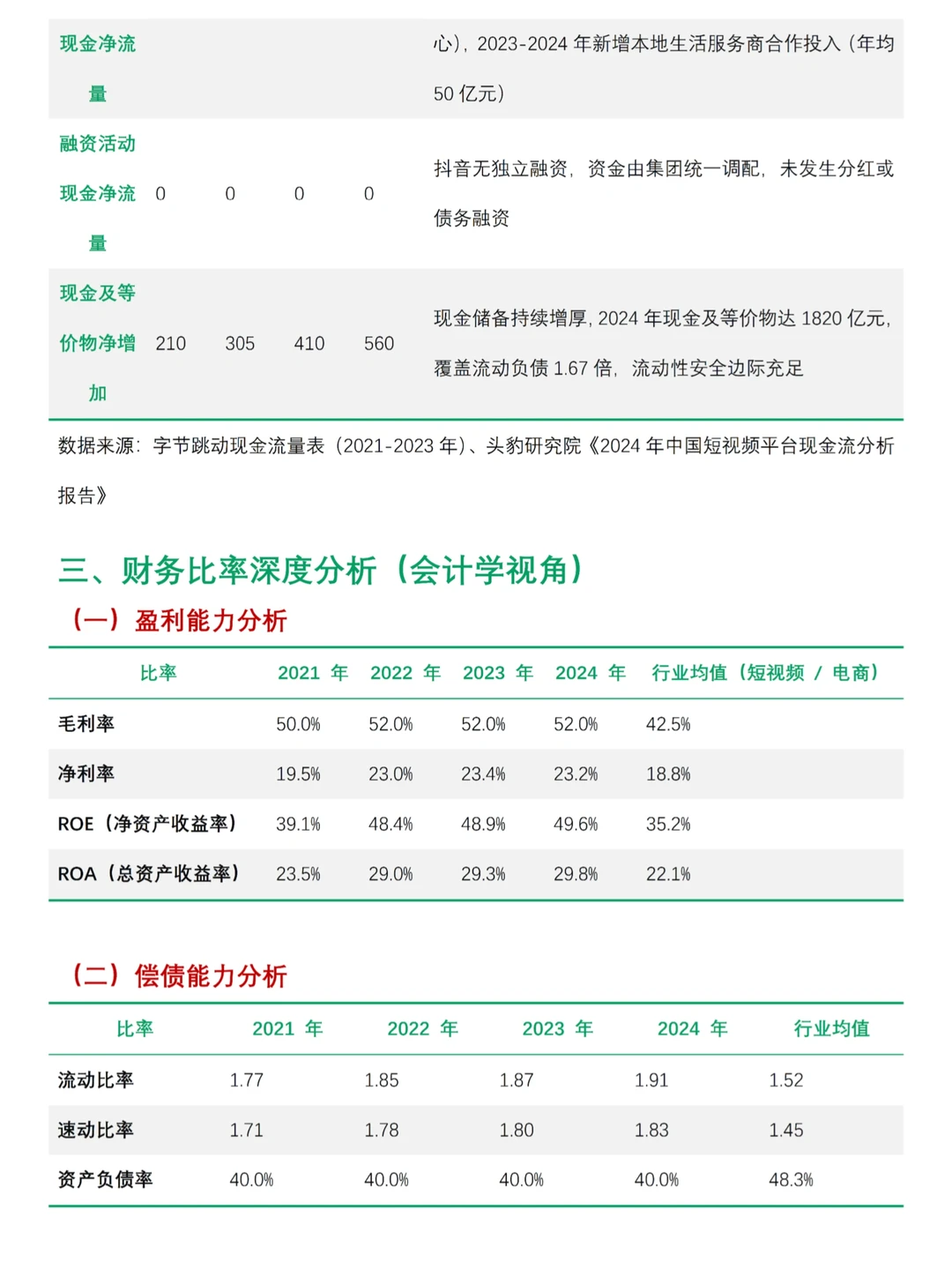 抖音财务分析报告，2021-2024年写完了