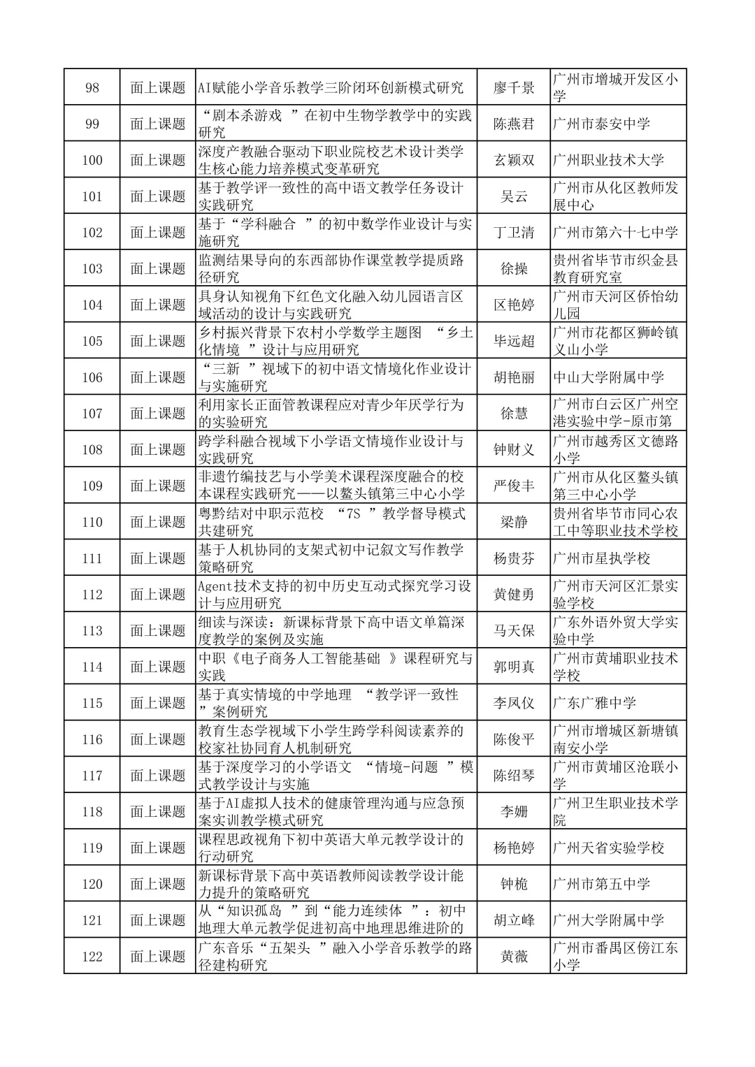 广州市不愧是教育前沿，课题名称太新颖了吧