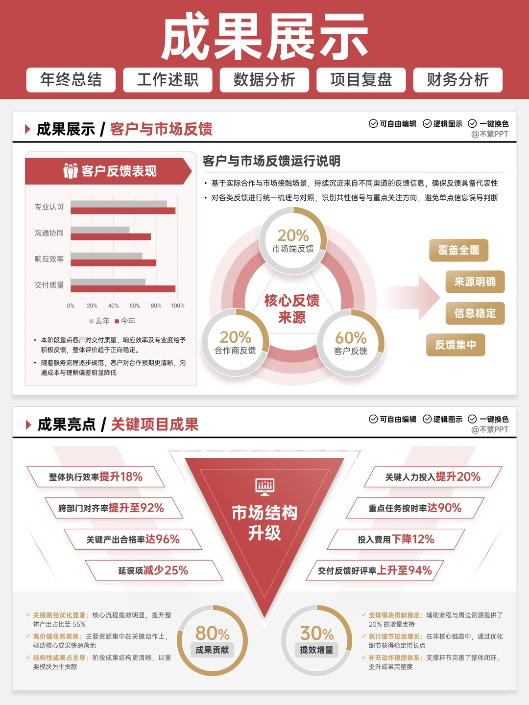 ?领导说：我被这个年终汇报的逻辑硬控了