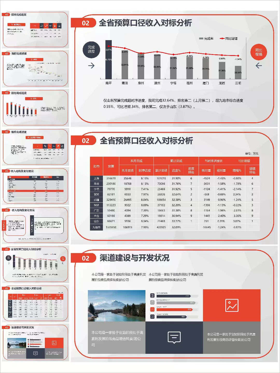 90% 的财务年终总结，都漏掉了这一块