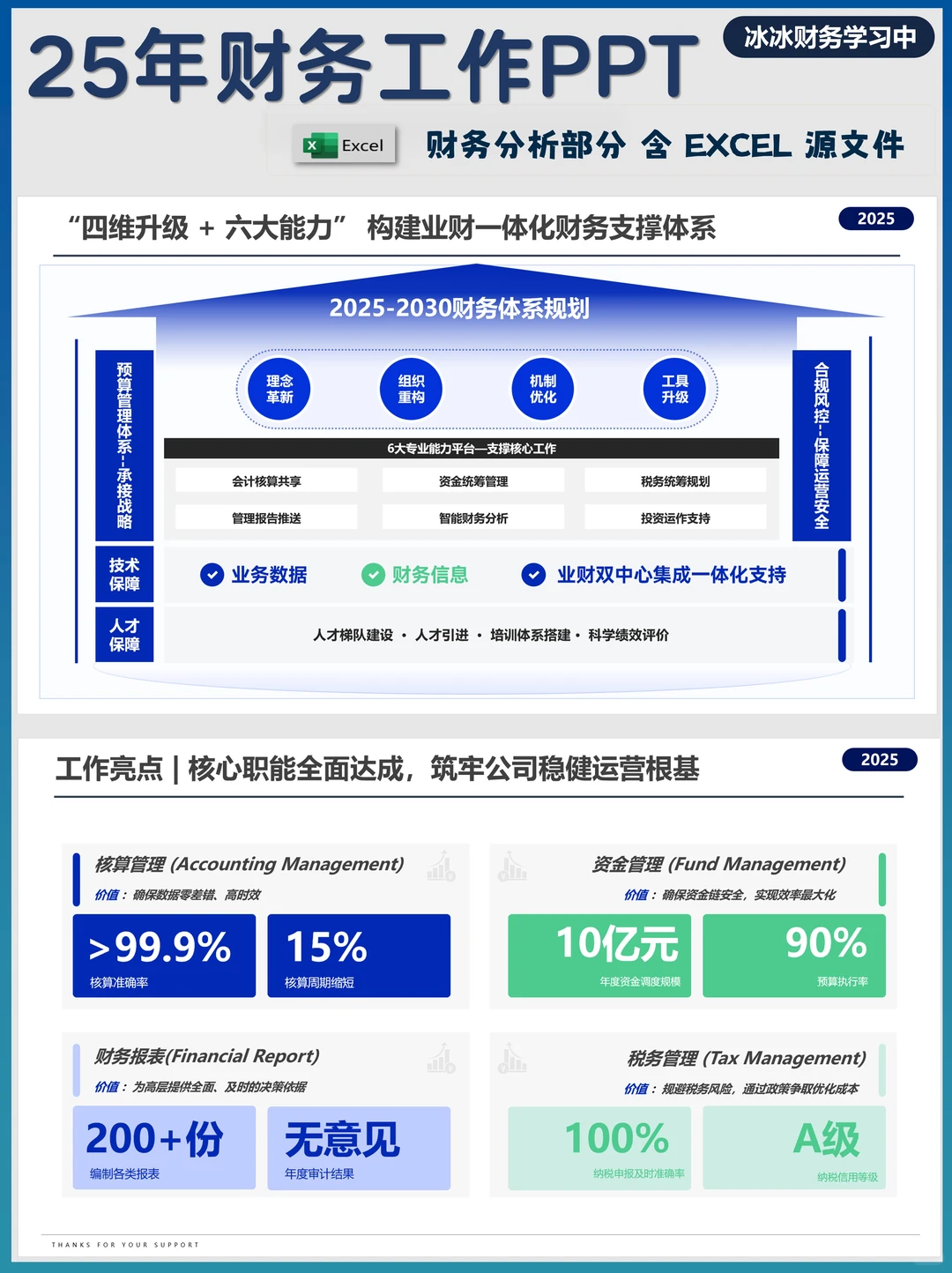 财务工作汇报PPT | 25年财务工作PPT