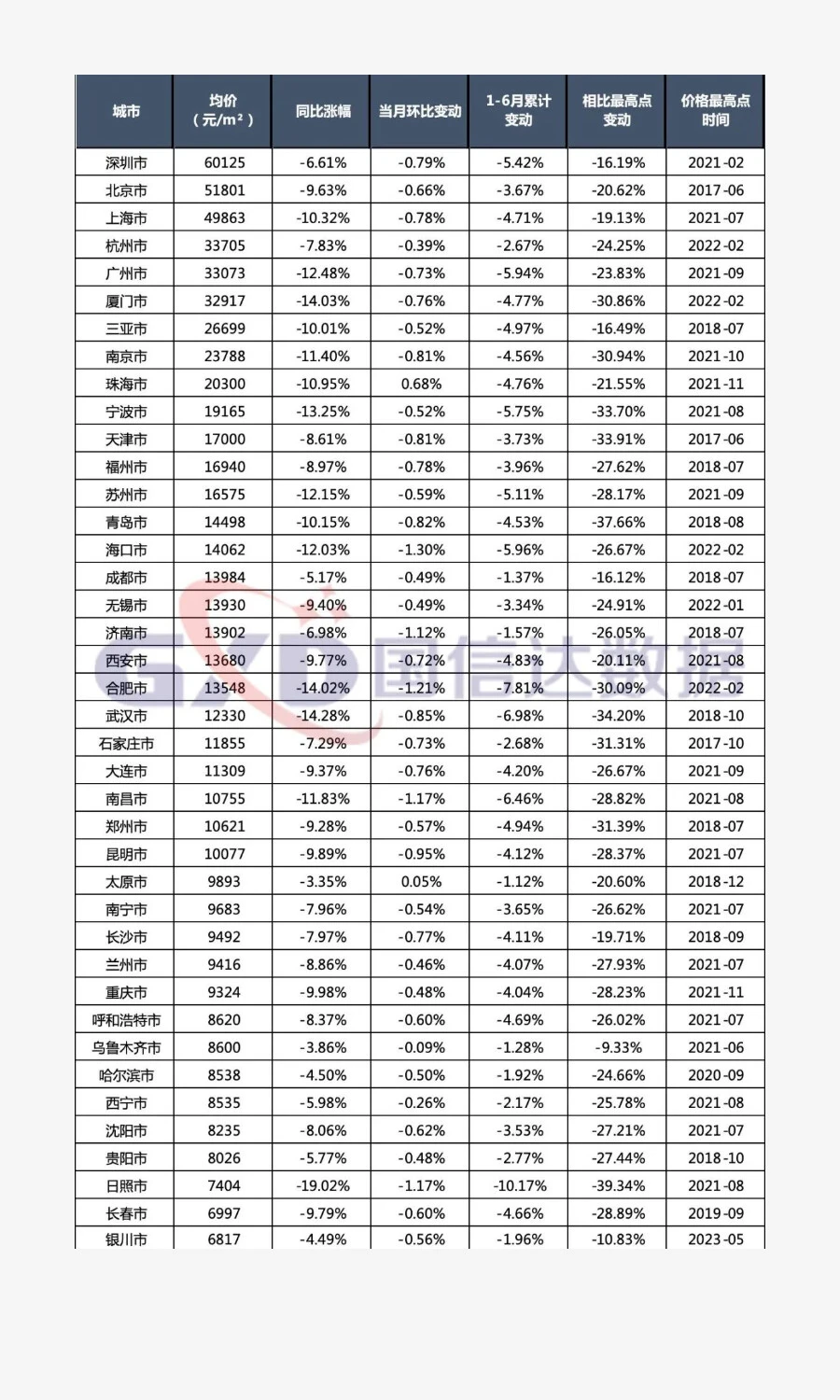 2025年上半年全国房地产市场分析及下半年市