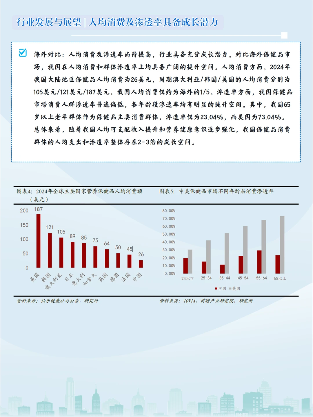手把手教你读懂保健品产业链