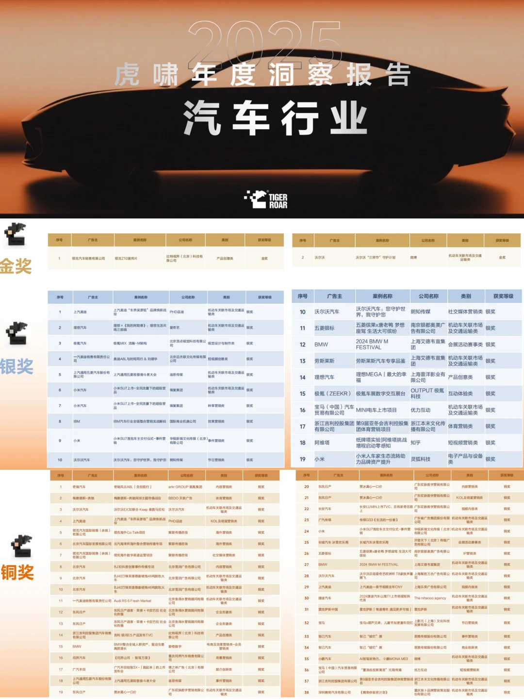 2025虎啸年度洞察报告·汽车行业